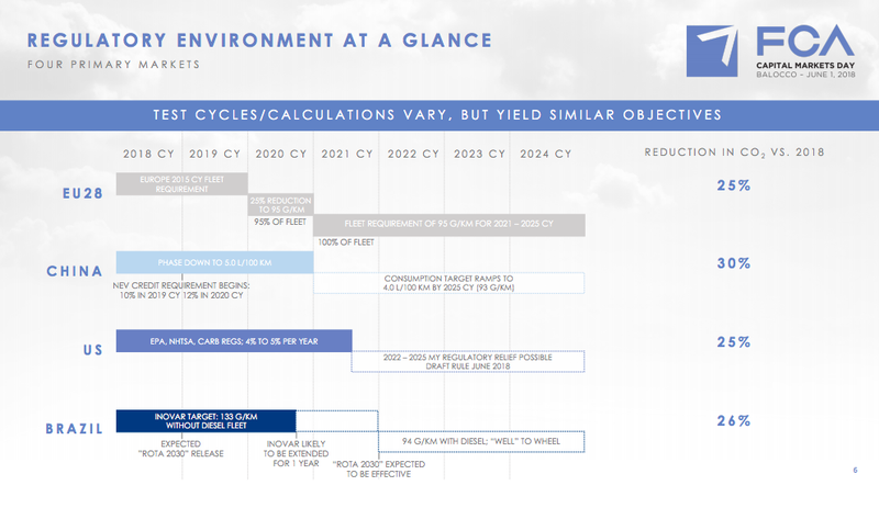 Illustration for article titled Here's Fiat Chrysler's Ambitious $10.5 Billion Electrification Plan